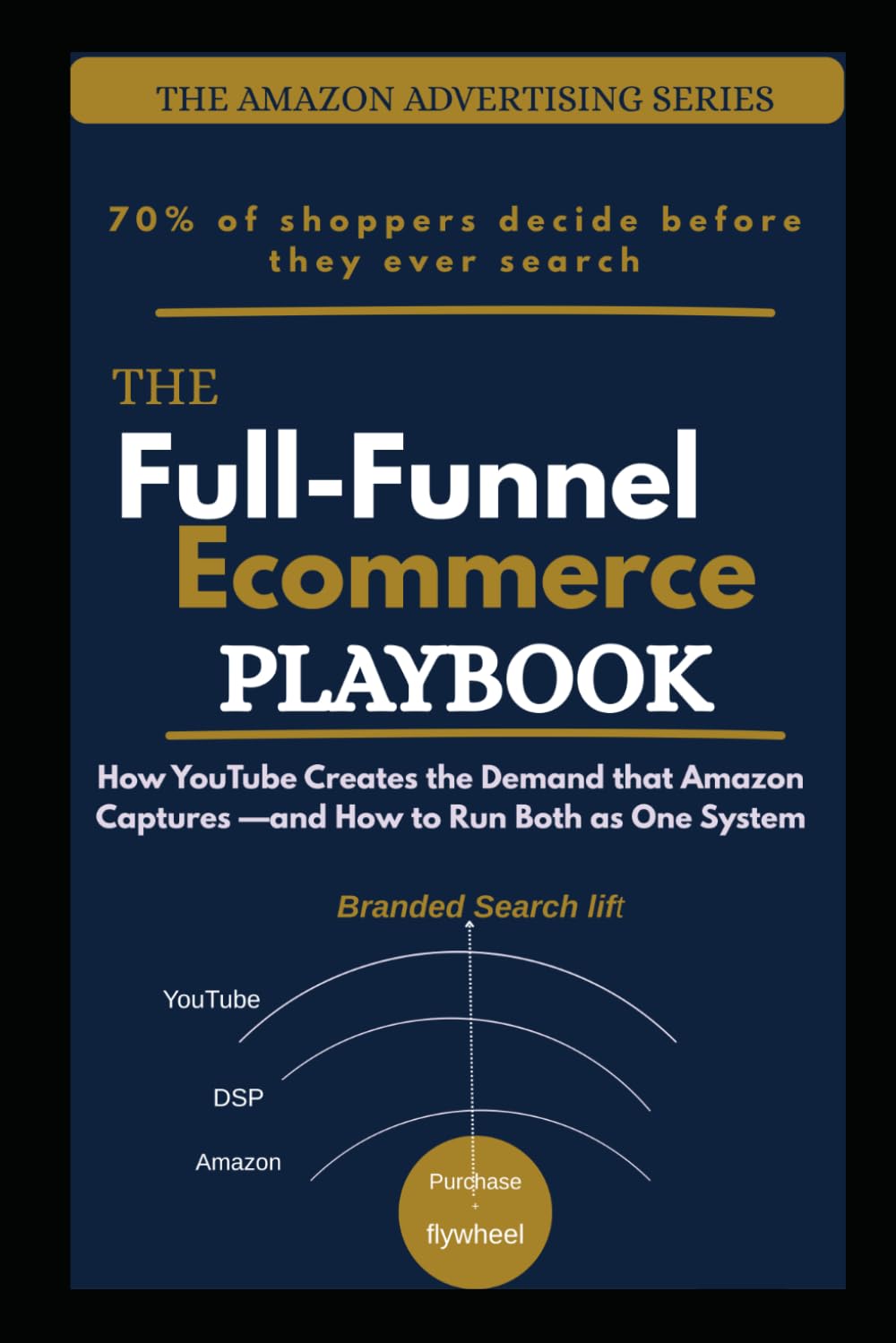 The Full-Funnel Ecommerce Playbook: How YouTube Create the Demand that Amazon Captures