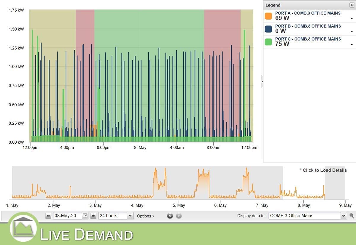 Buy 1 get 1 🔥 Eyedro Business Wireless Expansion System - EBWXS2-LV - Designed to Track Real-Time Energy Usage, Provides Daily/Weekly/Monthly Power Consumption Reports/Estimates (2-Sensor Expansion w 2 200A Sensor)