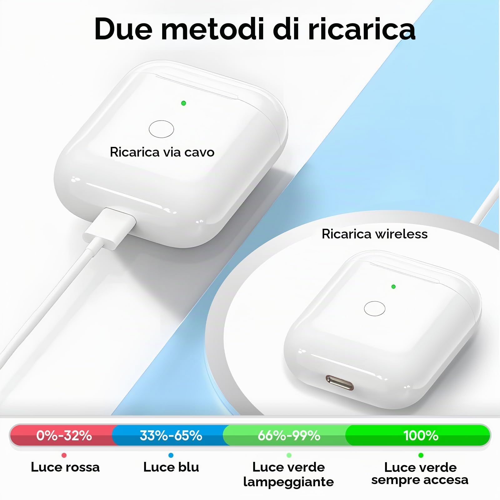 Custodia di ricarica di ricambio per AirPod compatibile con AirPods 1a 2a generazione, custodia di ricarica wireless da 550 mAh, pulsante di sincronizzazione accoppiamento Bluetooth (senza auricolari)