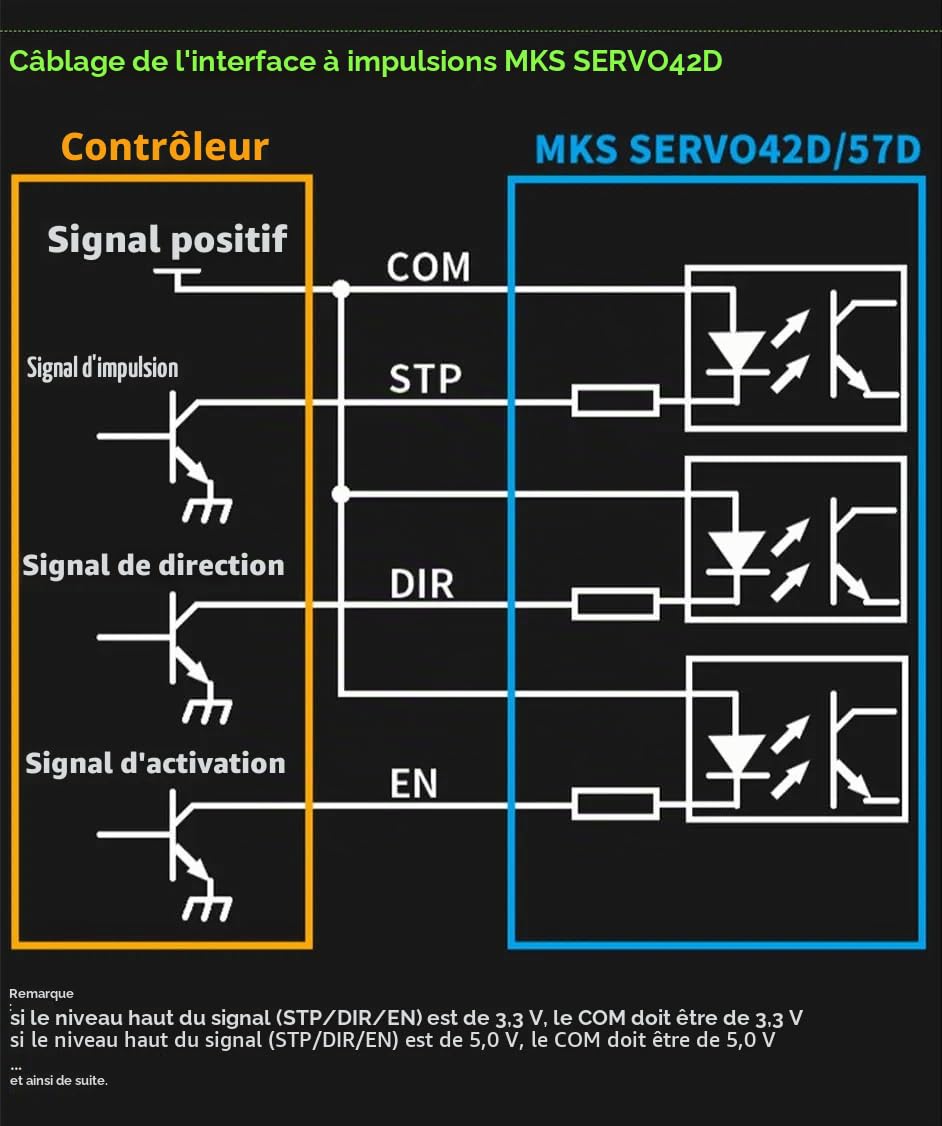 Nema 17 Servo Driver Controller MKS SERVO42D Moteur pas à pas en boucle fermée Convertisseur CAN 256 micropas pour imprimante 3D Machines de gravure CNC Machine d'écriture