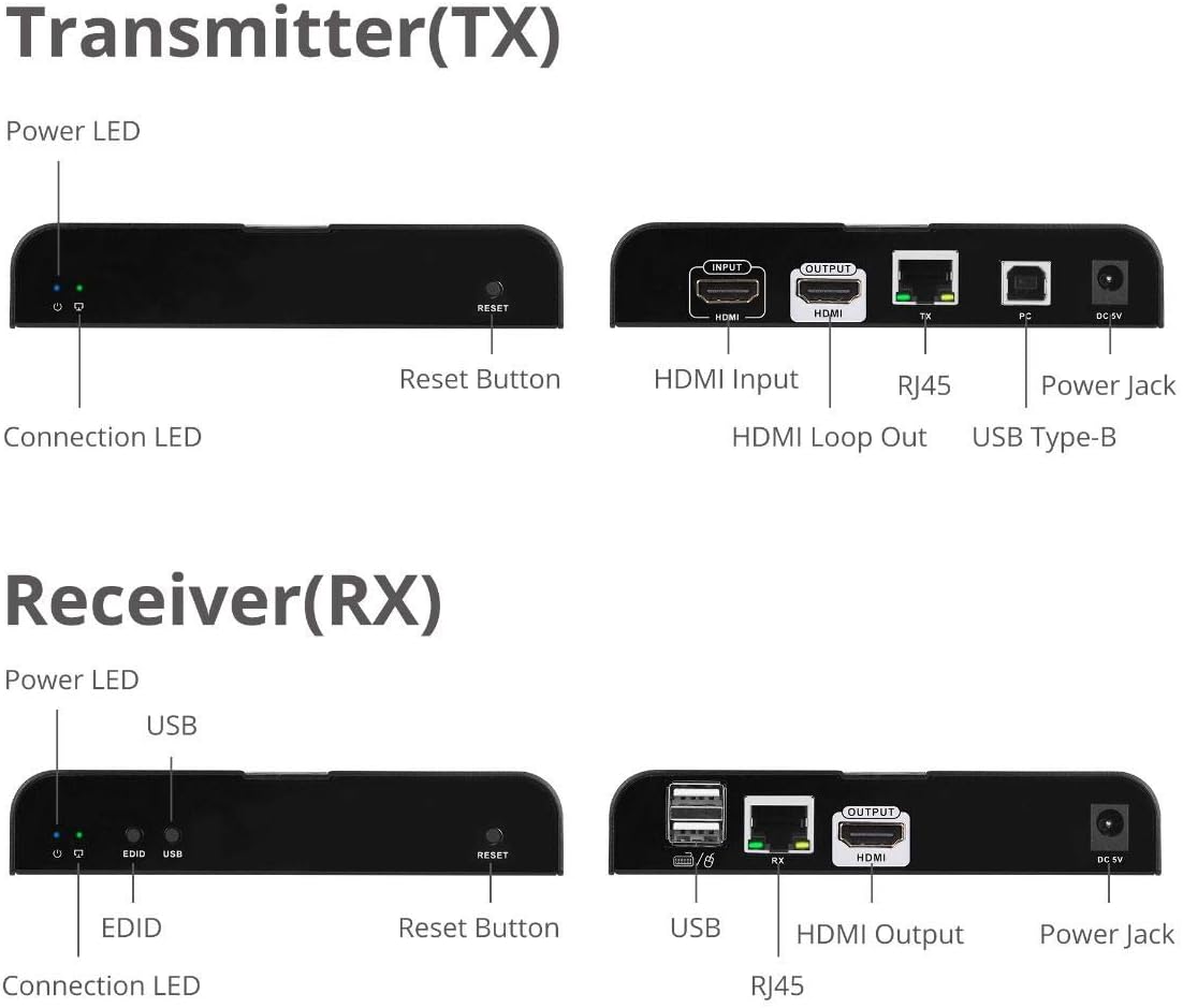 80% Off Discount SIIG 328ft 4K@30 HDMI USB KVM Extender Over Cat6 Cable, Local HDMI Output, 2X USB 2.0 Port, Support One TX to Multi RX via Ethernet Switch, Near Zero Latency, Metal Housing (CE-H25H11-S1)