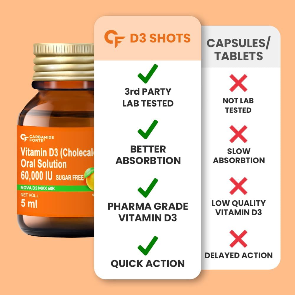 Carbamide Forte Vitamin D3 Shots 60000 IU | Cholecalciferol 60000 IU | Vitamin D Supplement | Vit D3 60000 IU | 8 X 5 ML 4
