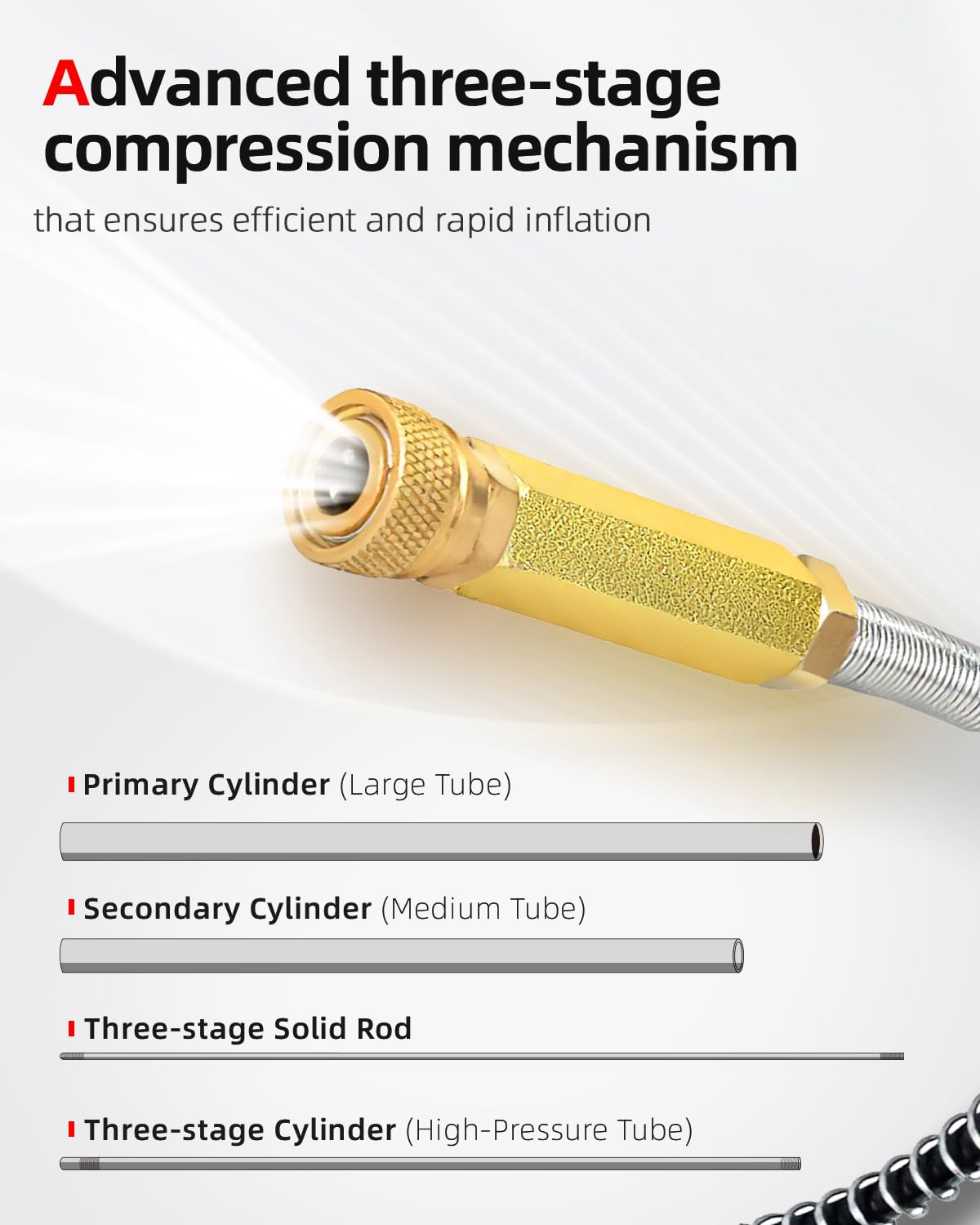 Abahub Hochdruck Handpumpe 3-stufige Luftgewehr PCP Pumpe, 4500/6000 psi mit Manometer für Luftpistole Kajak SUP Bootsreifen Autoreifen Motorrädern