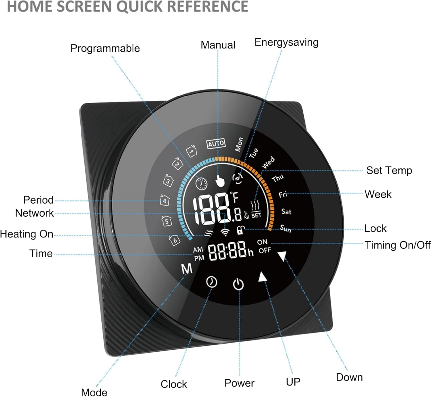 Home screen quick reference diagram