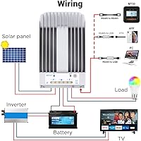 Vista 4 de EPEVER MPPT Controlador de carga solar 30A 12V/24V Controlador de carga de panel solar automático Max.PV 150V Regulador de carga solar con medidor