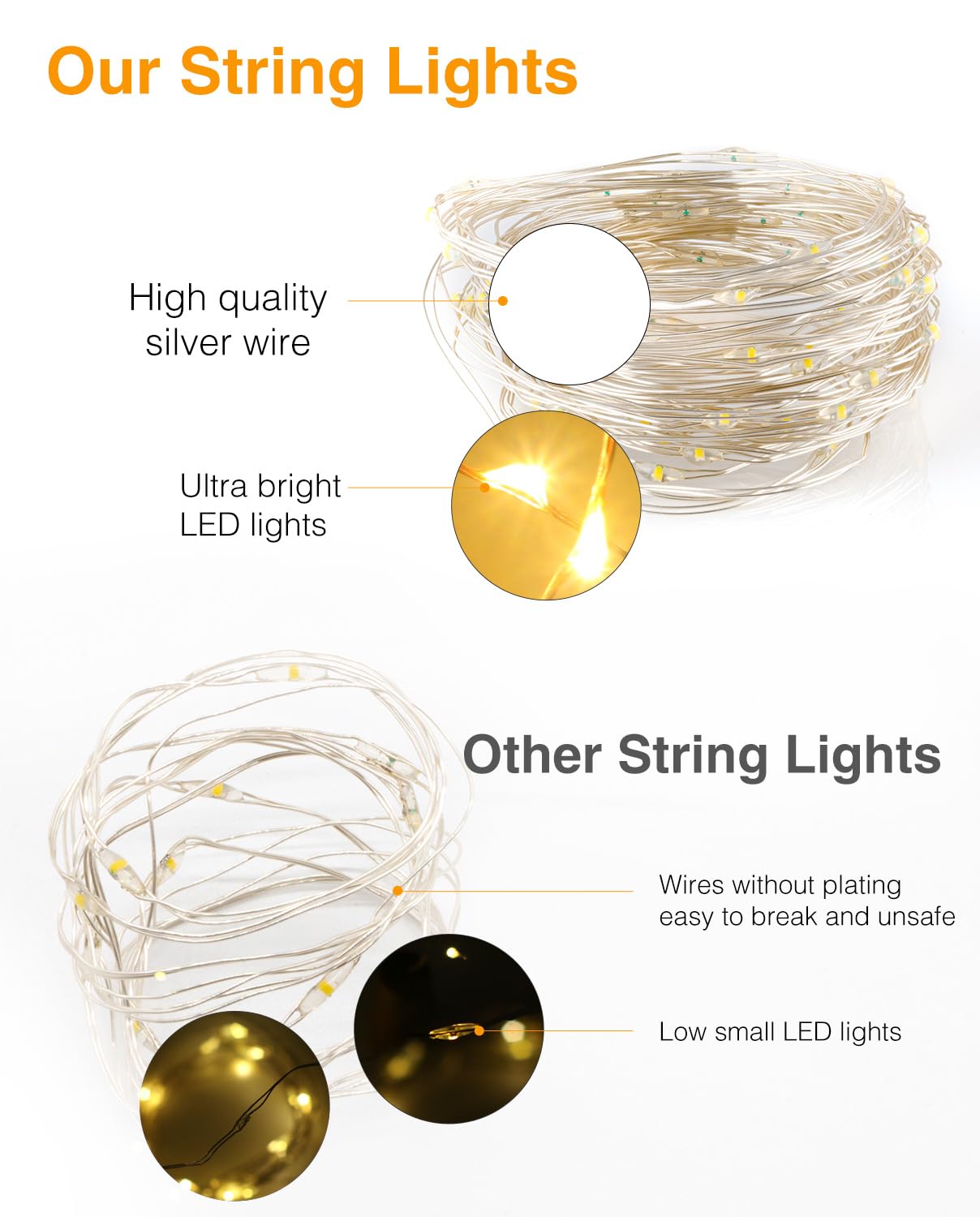 litogo USB Fairy Lights, 15M 150LED USB String Light, Silver Wire Fairy Lights for Indoor Christmas, Bedroom, Party - Image 3