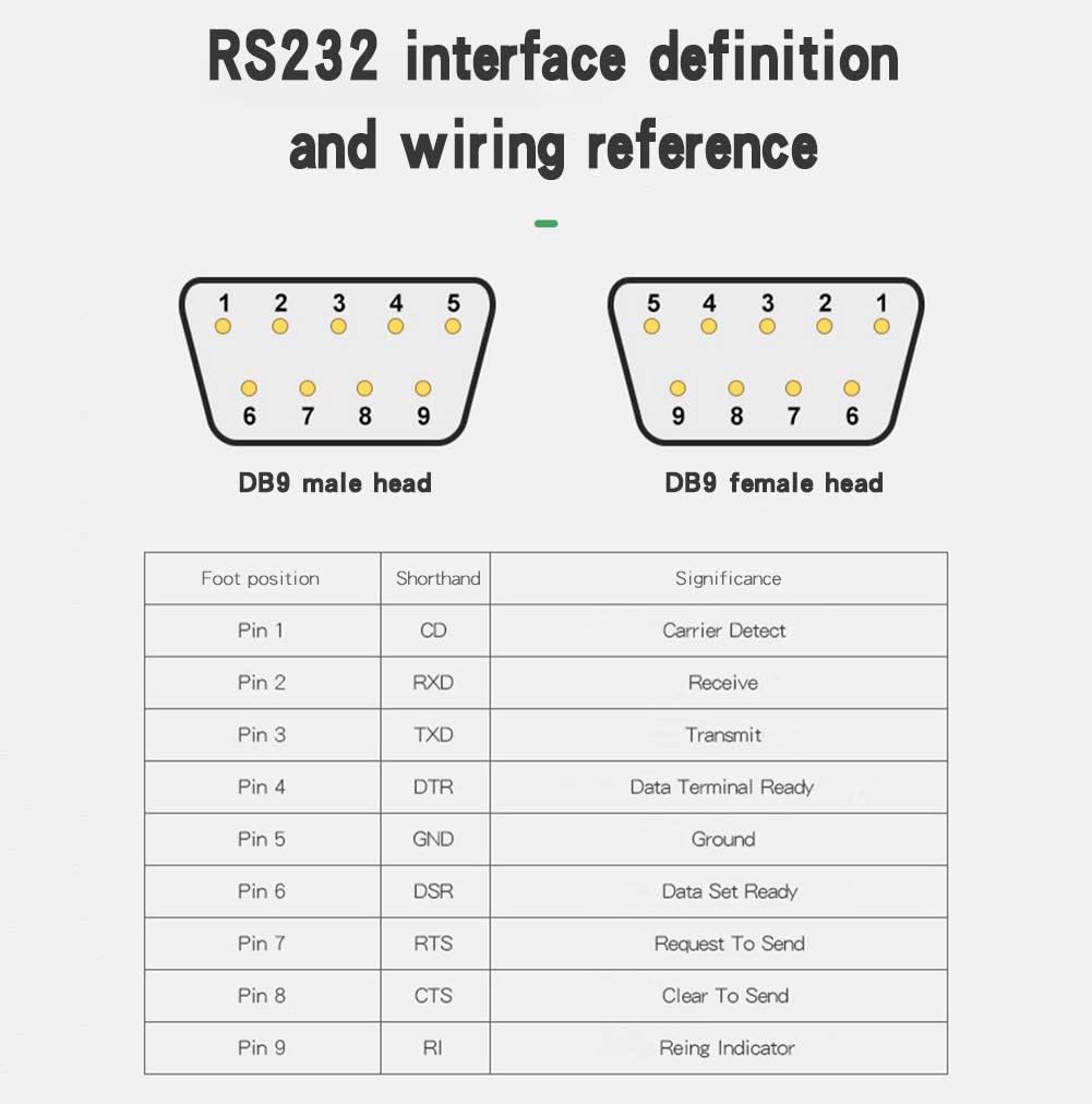20PCS DB9 Male and Female Solder Type Connector, RS232 Serial 9 Pin D Sub Adapter for PC Accessories(Male x 10, Female x 10)