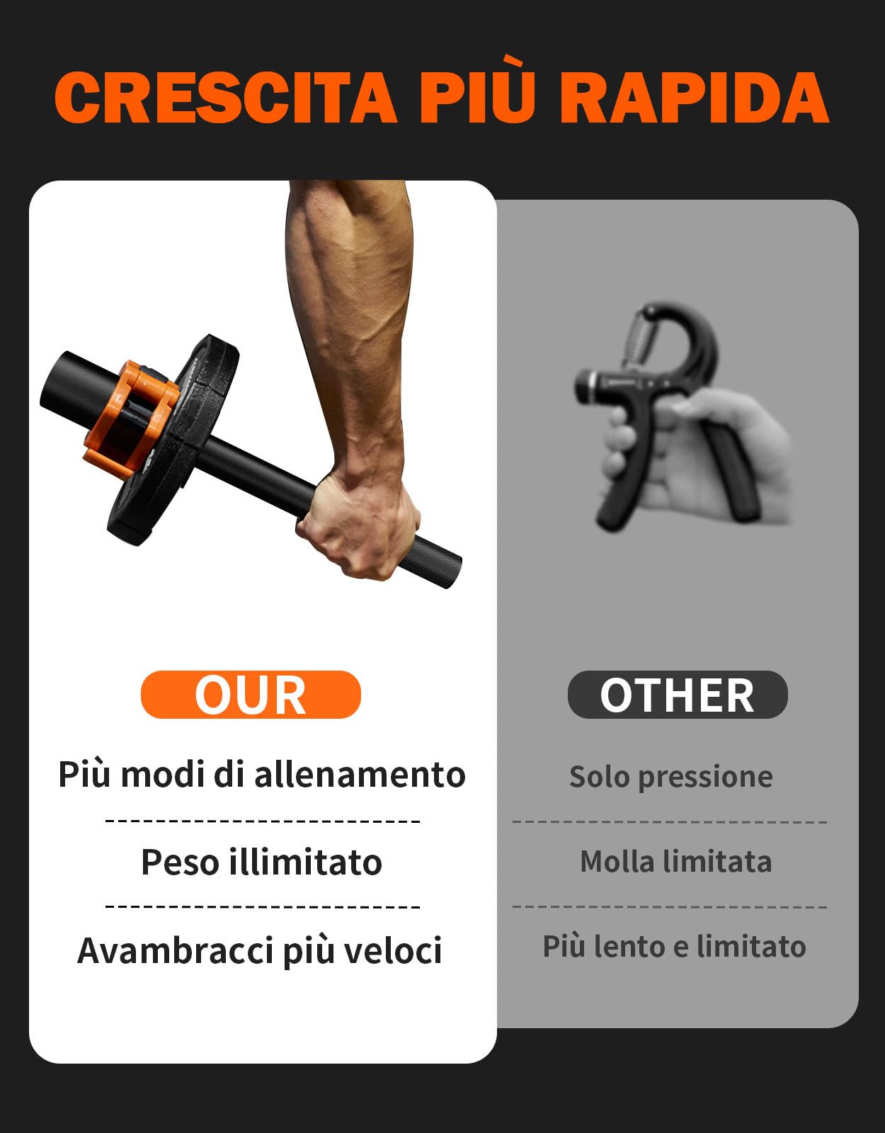 Fitarc Rinforzatore per avambraccio, 1 pollice avambraccio, barra per polso, avambraccio, rullo da polso, allenamento per polso, rotazione del polso, piastra non inclusa