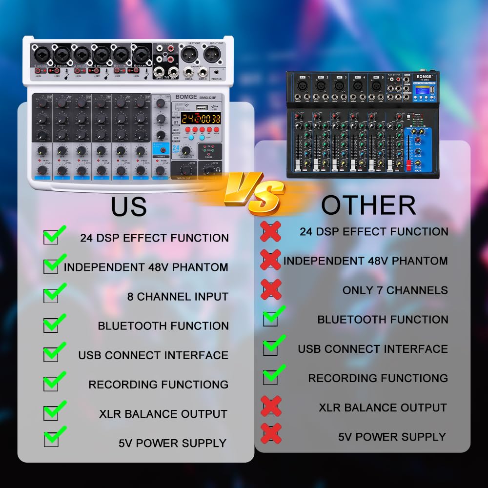 Micromix 8-kanaals stereo lijnmixer | Elektor Magazine