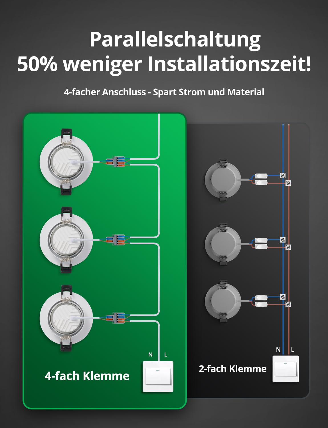 BOJIM Einbaustrahler LED Bad Küche Deckenspots Energieeffizienzklasse B | Spots 230V IP44 Schwenkbar, Weiß, 3000K Warmweiß, 68mm - 80mm Lochmaß, Flach, 4.7W, 10er Set