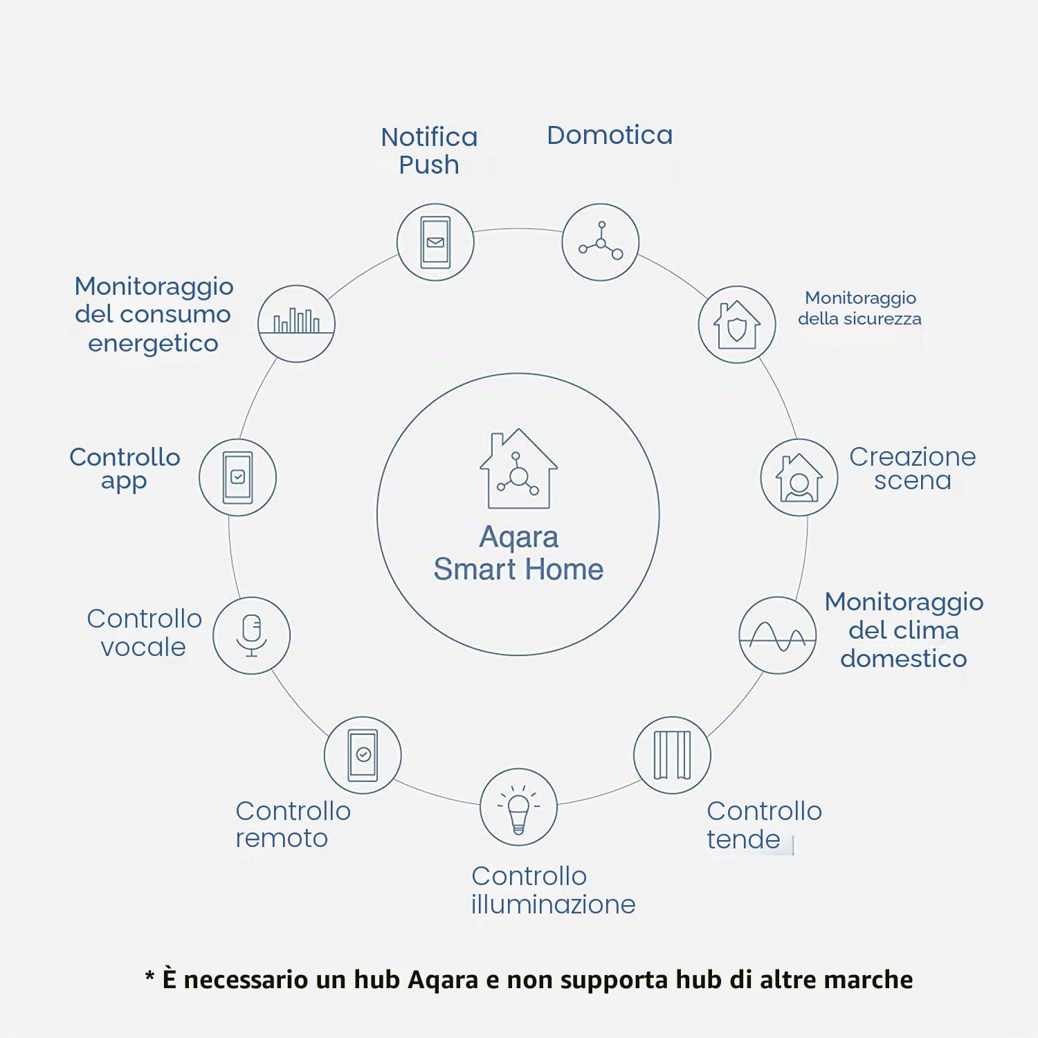 Aqara Smart Home Starter Set:Zigbee Tür- und Fenstersensor, Temperatur- und Feuchtigkeitssensor & Wassermelder , Kompatibel mit Apple Home, Home Assistant