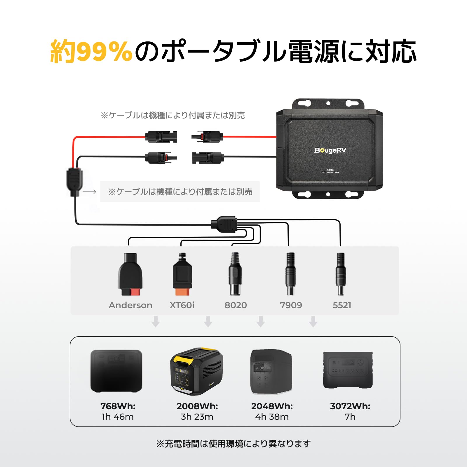 Amazon.co.jp: BougeRV 走行充電器12V/24V 600W高出力 6倍急速充電