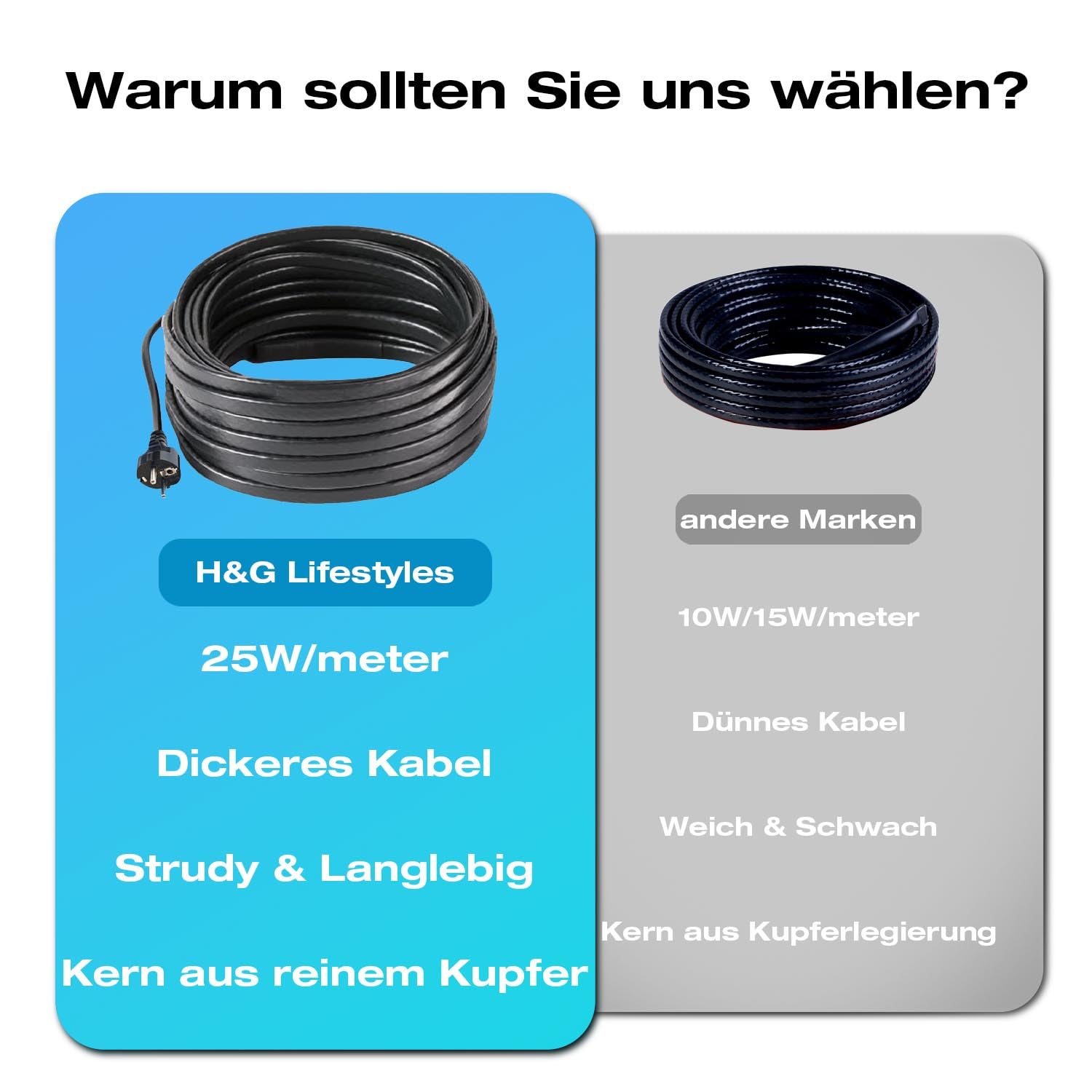 H&G Lifestyles 26W/m Heizkabel 15M Selbstregulierend – Dachrinnenheizung 230V für Dachrinne, Wasserrohre & Leitungen – Frostschutz Begleitheizung gegen Eis & Schnee