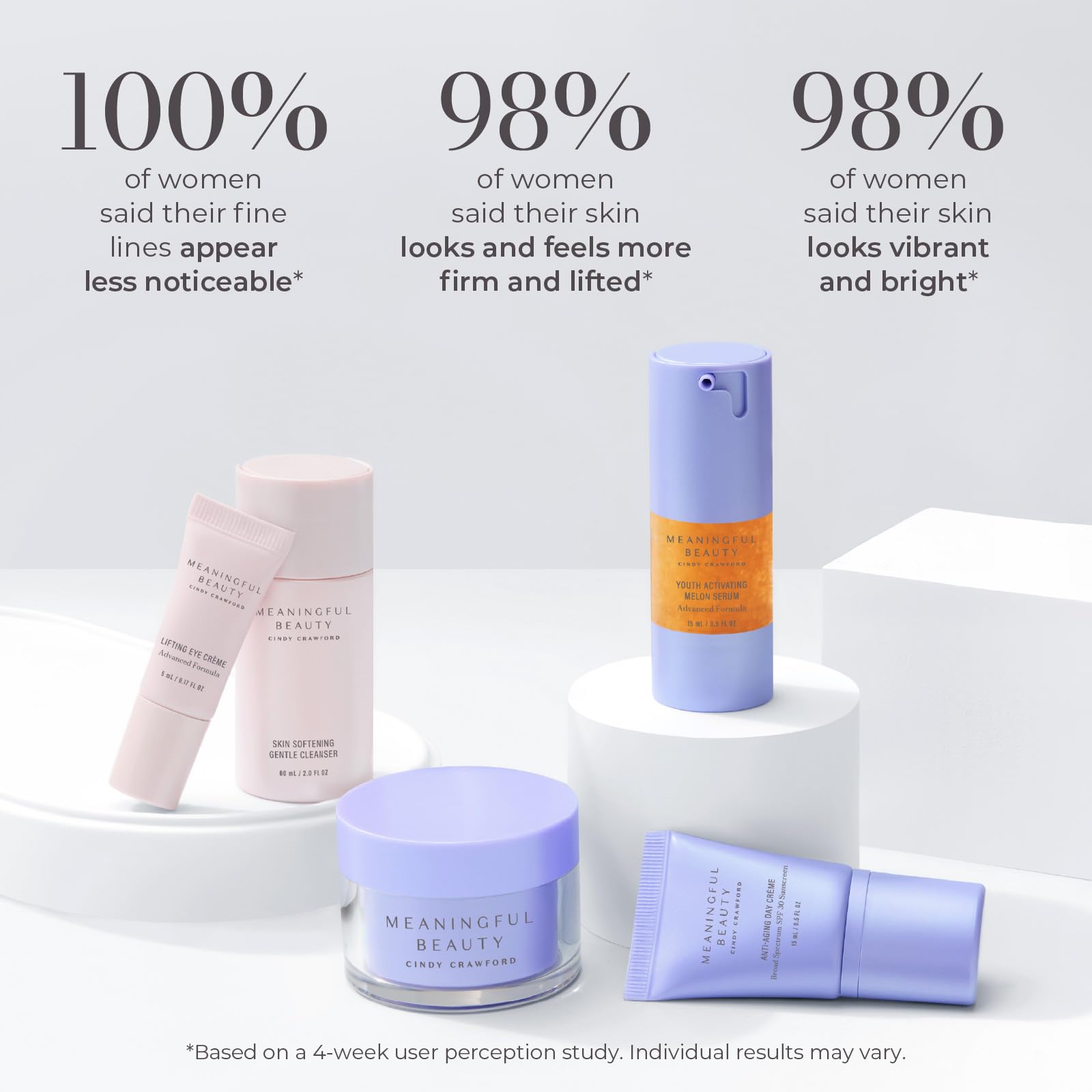 Meaningful Beauty Essentials Skincare System Advanced Formula Starter Kit, with Melon Super Antioxidants, Includes Youth Activating Melon Serum, Day Creme & Eye Cream for Younger-Looking Skin