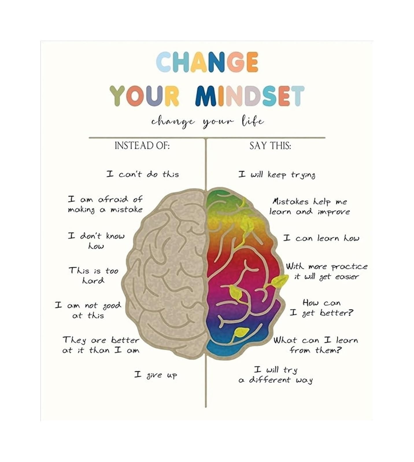 HGETJOHXEM Self Help Guide Growth Mindset Office Motivational Inspirational Art Decor for Doctors Office(Unframed,16x24inch(40x60cm))