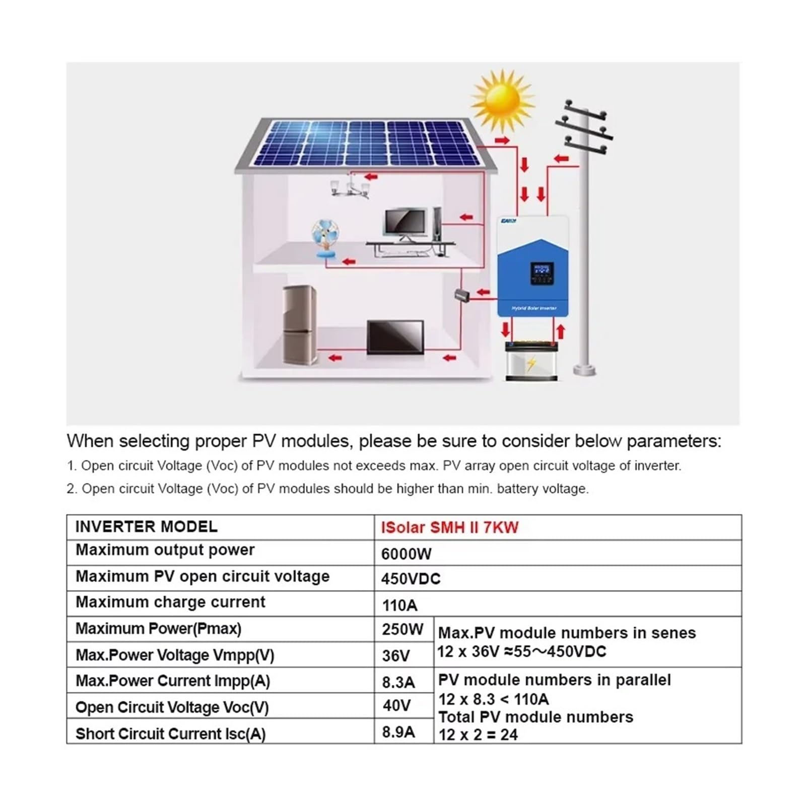 Power Inverter Convertitore Inverter Solare Ibrido Per Casa Con Caricabatterie 6,2 KW, 4,2 KW, 3,2 KW, 2,2 KW Onda Sinusoidale Pura MPPT 12V 24V 48V 220V(SMH-III-6.2KW-WIFI)