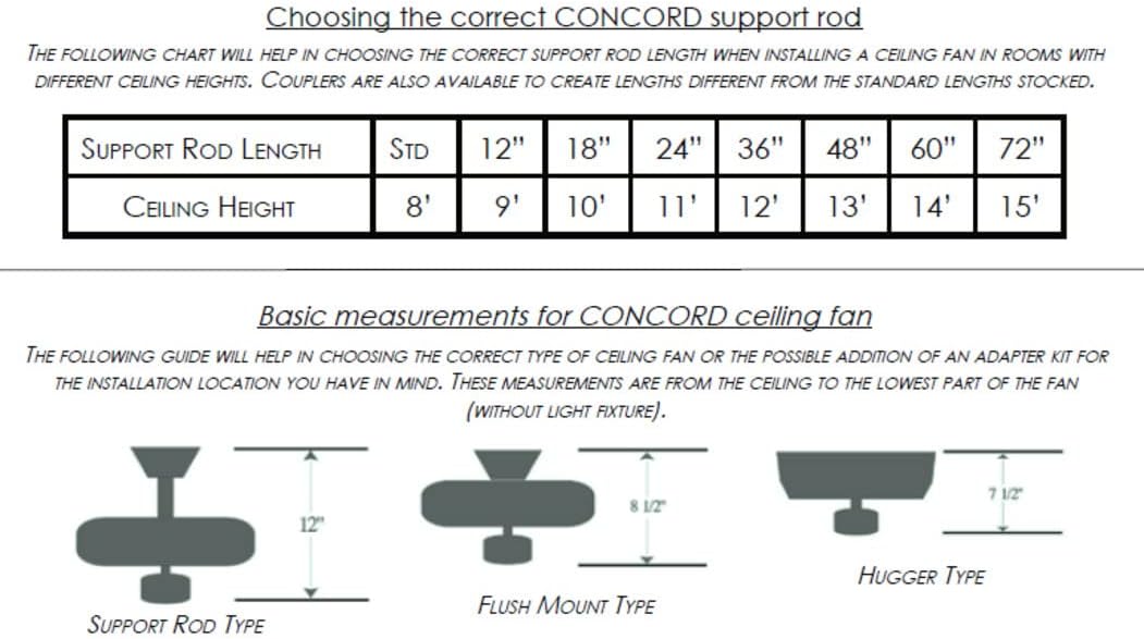 Concord Fans 52RS5ST Protruding Mount, 5 Chrome/Rosewood Blades Ceiling fan, Stainless Steel