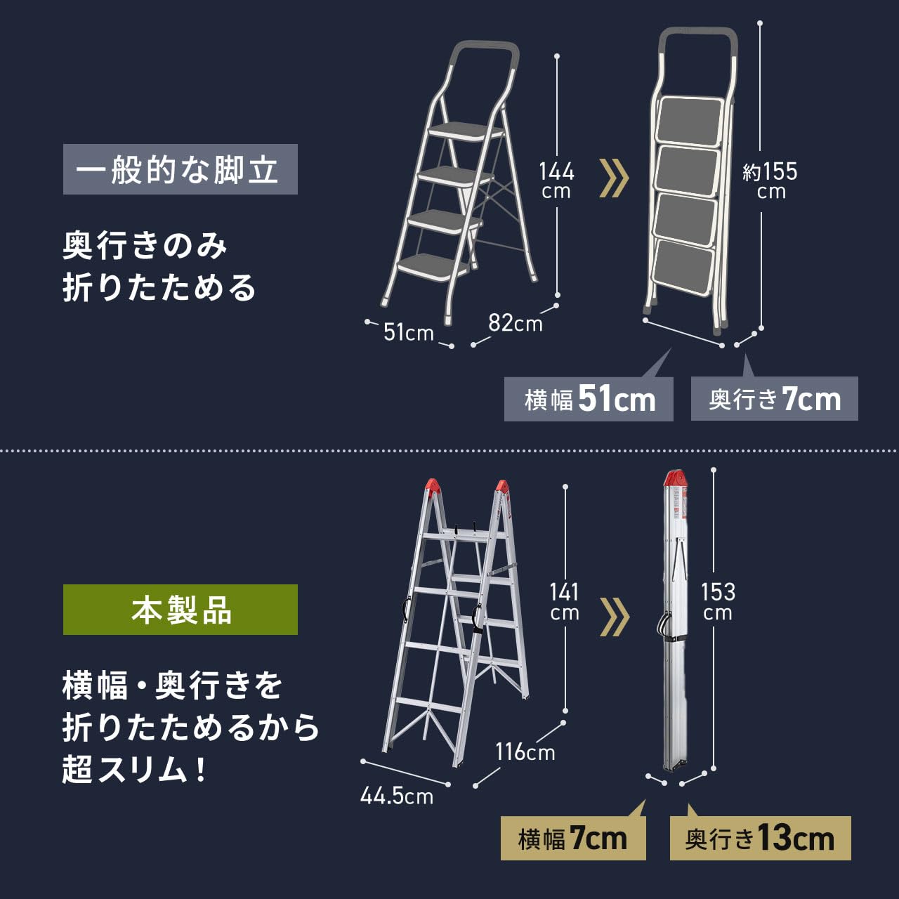 Amazon｜サンワダイレクト 脚立 折りたたみ式 スリム スティック状 4段