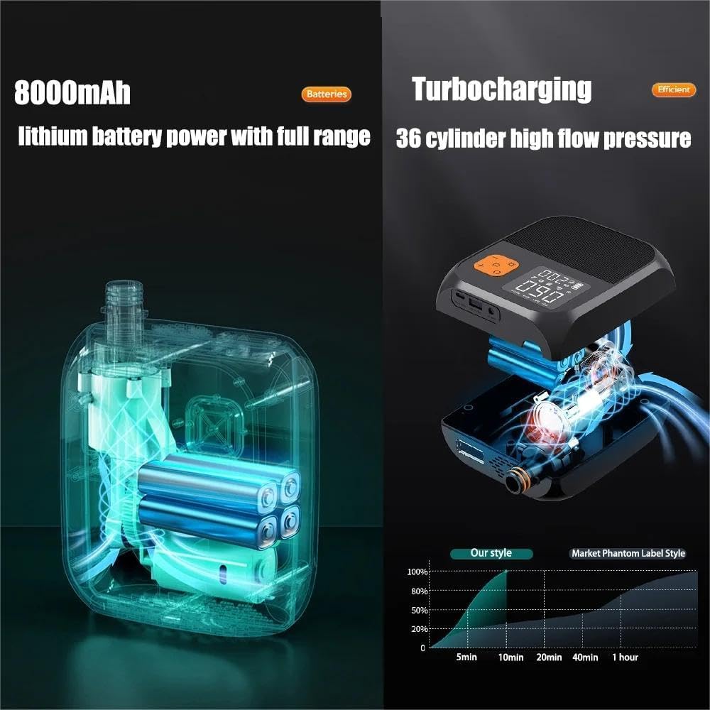 Elektrische Luftpumpe, 8000mAh Wiederaufladbare SUP Pumpe, Akku Luftpumpe, Inflate Elektrische Pump mit 6 Luftdüse, 20PSI Sup Pumpe akku für Aufblasbare Matratze,Boot,Luftmatratze Pool,Schwimmring
