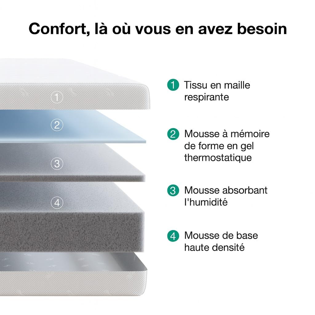 Novilla Matelas 90x200, 18 cm, Mousse à Mémoire de Forme en Gel 7 Zones, Mousse en Fibre de Bambou, Lit d'Adulte et d'Enfant, Confort Mi-Ferme, Amovible et Lavable, Ultra Respirante