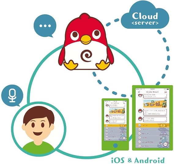 CAI Media English Conversation Robot Charpy AI Voice Recognition, Educational Toy, Appliances, English Practice