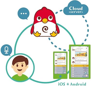 CAI Media English Conversation Robot Charpy AI Voice Recognition, Educational Toy, Appliances, English Practice