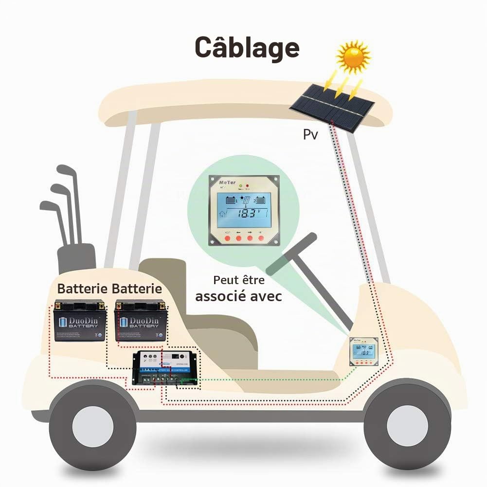 SolaMr 20A Contrôleur de Charge Solaire PWM 12V/24V pour Régulateur Solaire de Charge à Batterie Double avec Indicateur LED pour Véhicules de Loisirs, Caravanes et Bateaux - EPIPDB-COM-20
