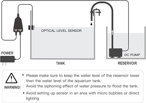 Miniatura 5 de Sistema de recarga automática para acuario, tapa automática para tanque de arrecife de peces de acuario de agua dulce y salada, sistema de recarga