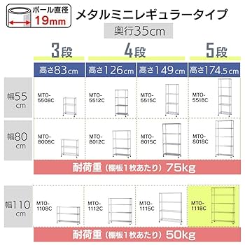 ハンマートーン塗装5段110W高さ178.5cmメタルラック ハンマートーン塗装5段110W高さ178.5cmメタルラック
