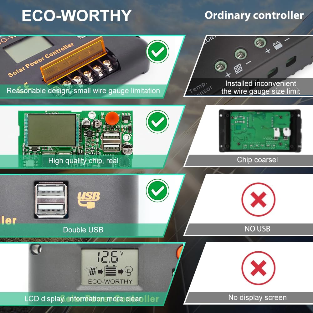 ECO-WORTHY Regulador de Carga Solar 30A 12V/24V Con Dos Puertos USB, Controlador Inteligente de Batería Solar, Pantalla LCD