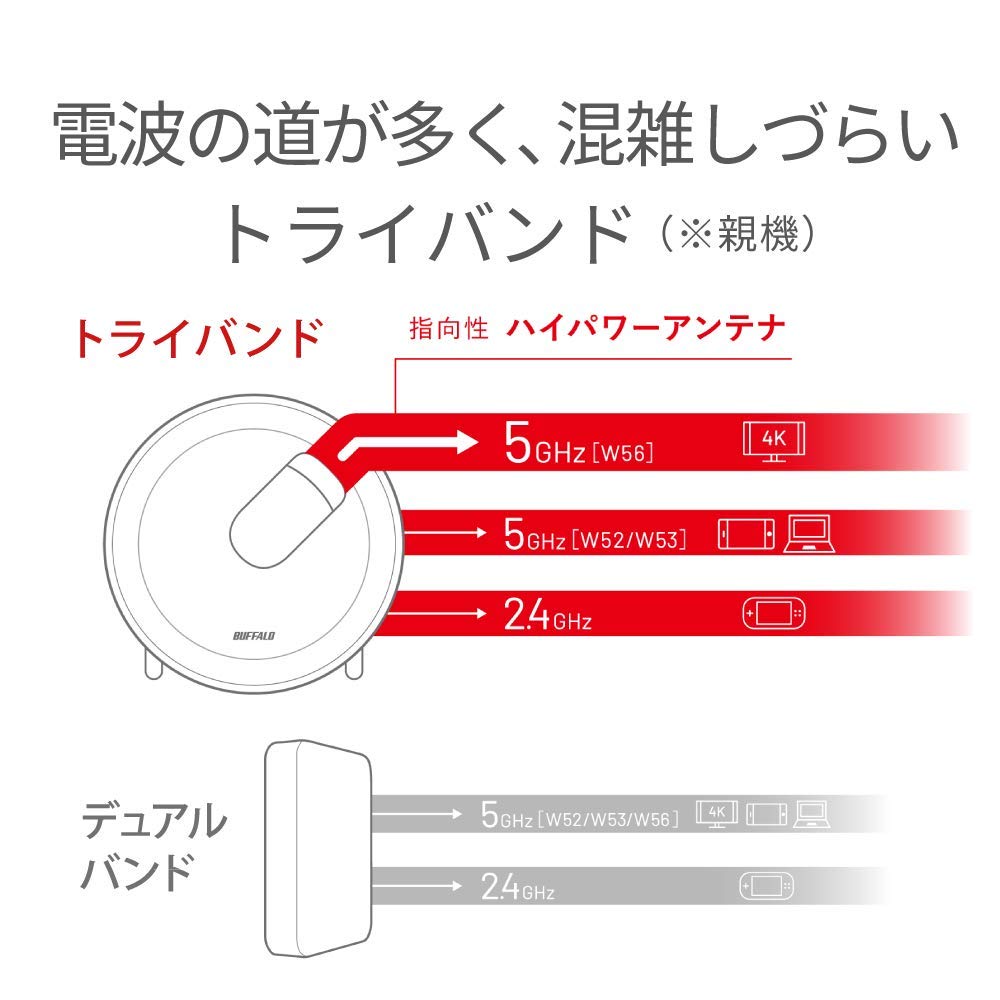 Amazon.co.jp: BUFFALO WiFi 無線LAN AirStation connect 親機+専用  