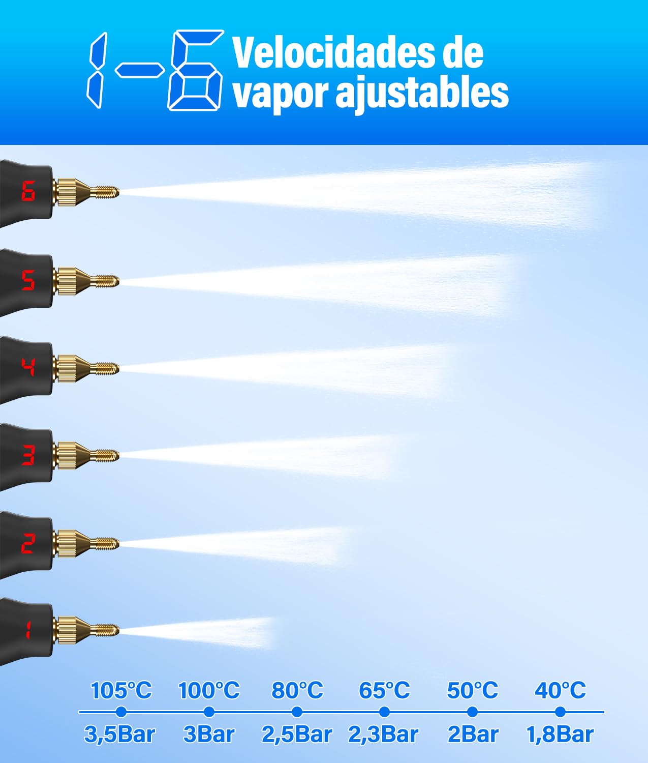 PAHTTO Limpiador a vapor multifuncional de alta temperatura para el hogar, con pantalla LCD y mango antiescaldaduras, cantidad de agua ajustable, adecuada para la limpieza de la casa y el coche