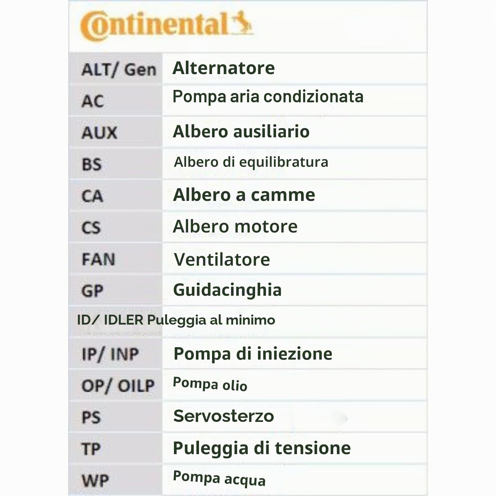 CONTITECH CT1155K1 Kit cinghie dentate
