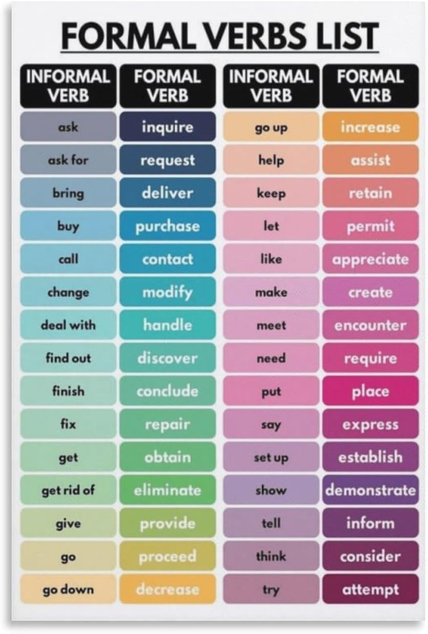 Kwqdozf As Pic Formal Verbs With Informal Synonyms Poster- Vocabulary Chart, Metal Tin Sig