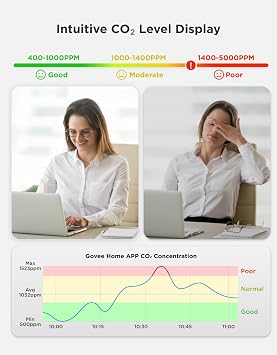 GoveeLife Smart Air Quality Monitor for Home, CO2 Detector for Health, Sleep Quality & Energy Efficiency, Thermometer Hygrometer with Real-Time Display & Alarm, for Office, Bedroom, Kitchen
