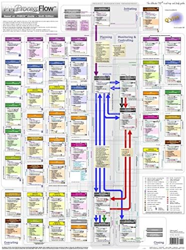 Amazon Com Project Management Pm Process Flow The Ultimate Pmp Road Map And Study Guide 18 X 24 Poster Based On Pmbok Guide Sixth Edition Eric Van Der Meulen Eric Amazon Com Project Management Pm Process Flow The Ultimate Pmp Road Map And Study Guide 18 X 24 Poster Based On Pmbok Guide Sixth Edition Eric Van Der Meulen Eric