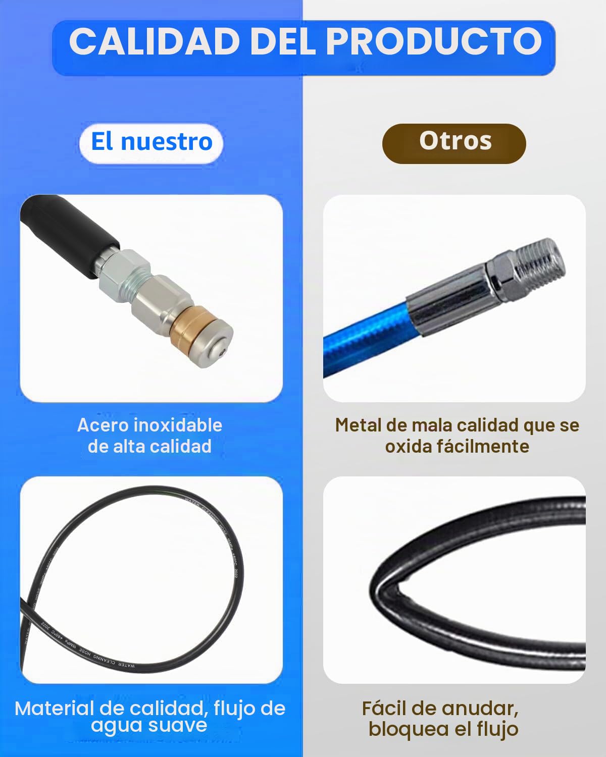 Kit Limpieza Canalones Karcher 10M – Compatible con K2-K7, Bosch, 5800PSI, Desatascador Profesional con 4 Boquillas y Adaptadores para Tuberías, Drenajes, Alcantarillas