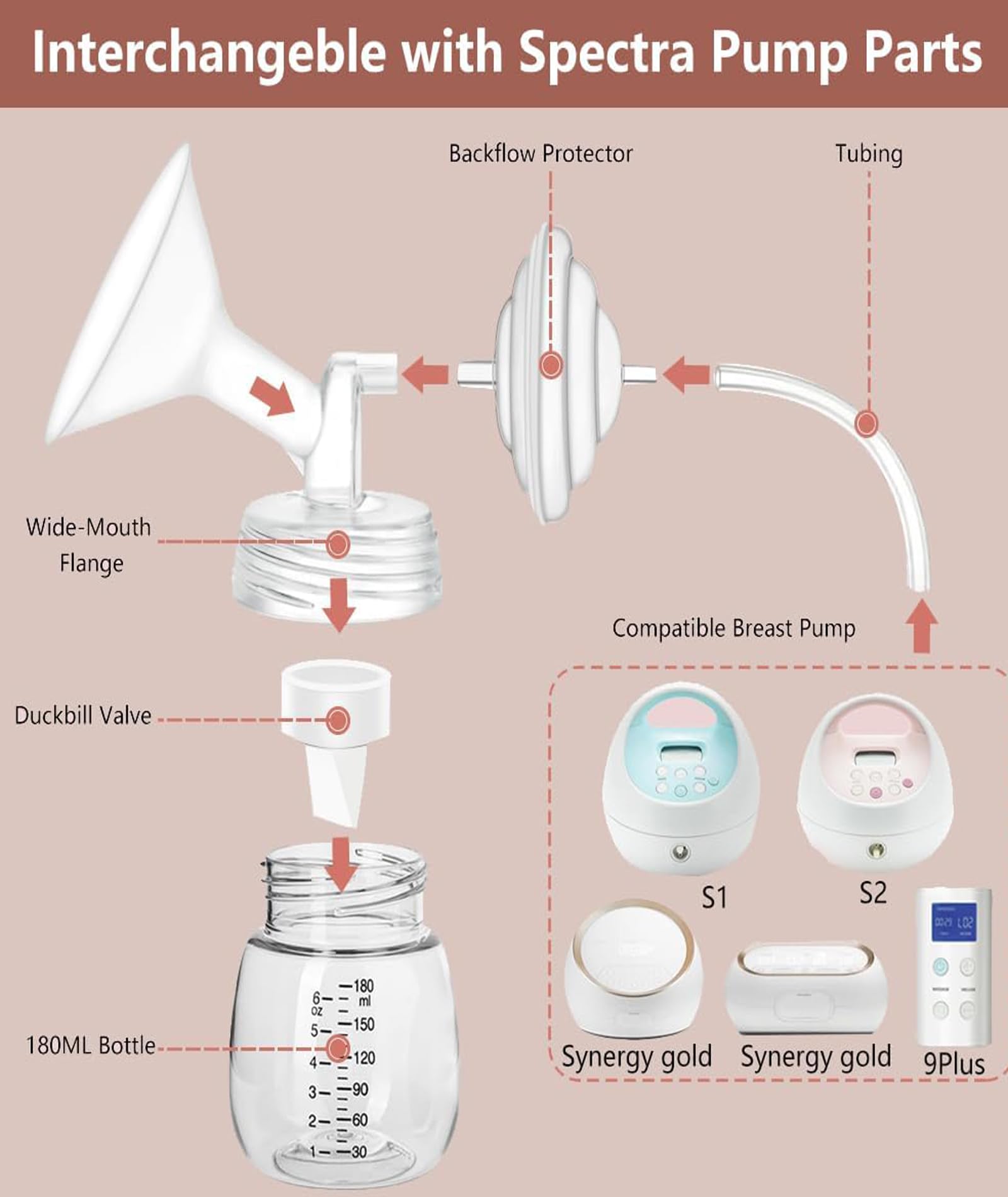 6 Pcs Duckbill Valve Breast Pump, Breast Pump Accessories, White Replacement Breast Pump, 23mm Inner Diameter Compatible with Many Breast Pumps - Image 2 thumbnail