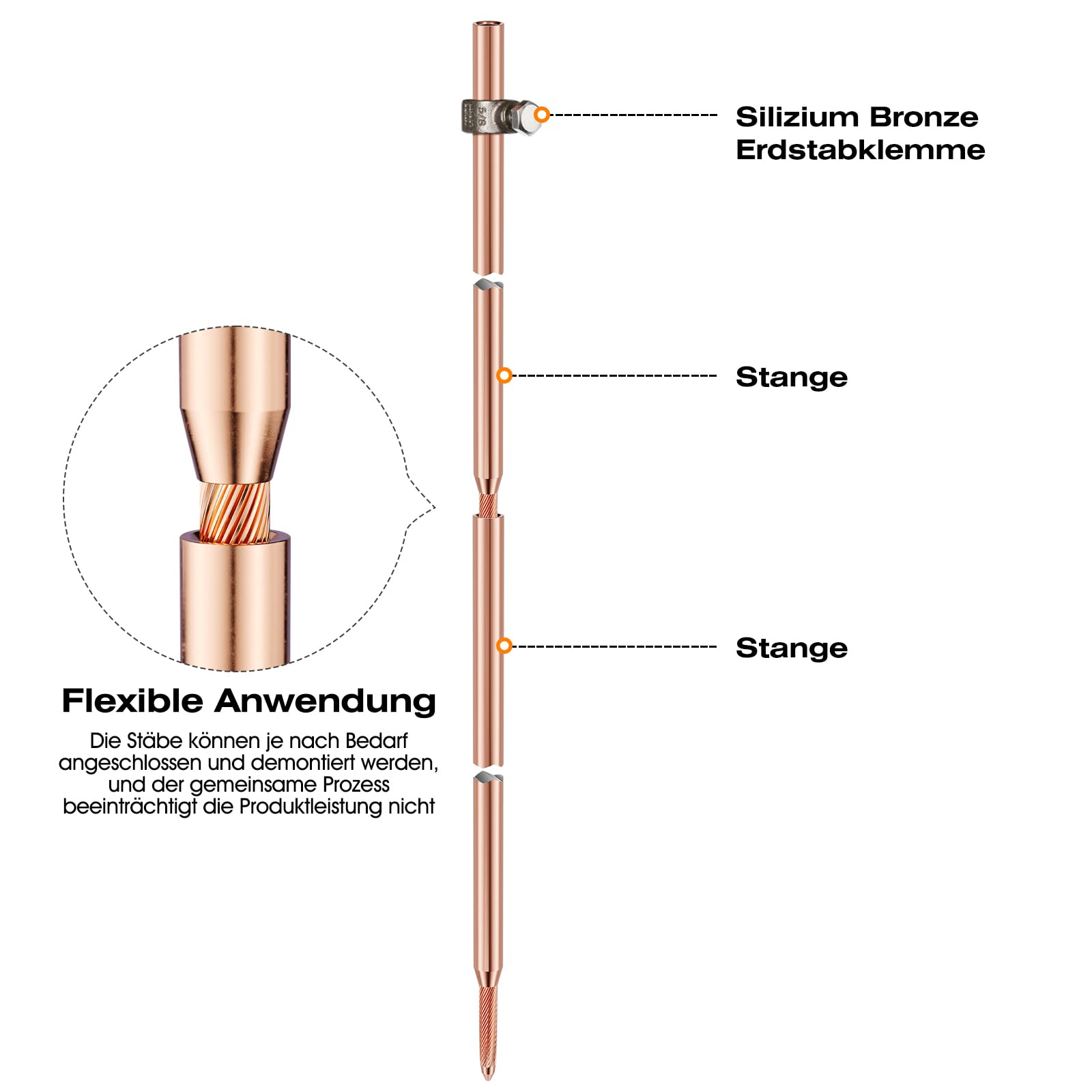Ground Spike Set Kupferbekleidet 3m Durchmesser 16 mm - Tiefe Erdstange mit Kreuzverbinder & Korrosionsschutzband | Für PV-Anlagen, Blitzschutz & Elektroinstallatio (16mm x 3 meters)