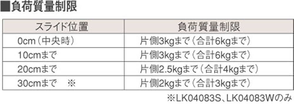 パナソニック(Panasonic) インテリアダクトスライド回転タイプLSK50000Z 2zzhgl6 パナソニック(Panasonic) インテリアダクトスライド回転タイプ