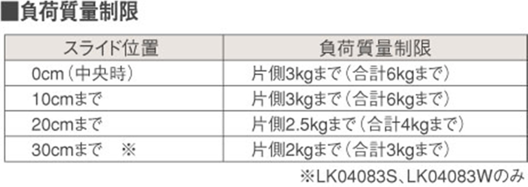 パナソニック(Panasonic) インテリアダクトスライド回転タイプLSK50000Z 2zzhgl6 LSK50000Z インテリアダクトスライド回転タイプ Panasonic