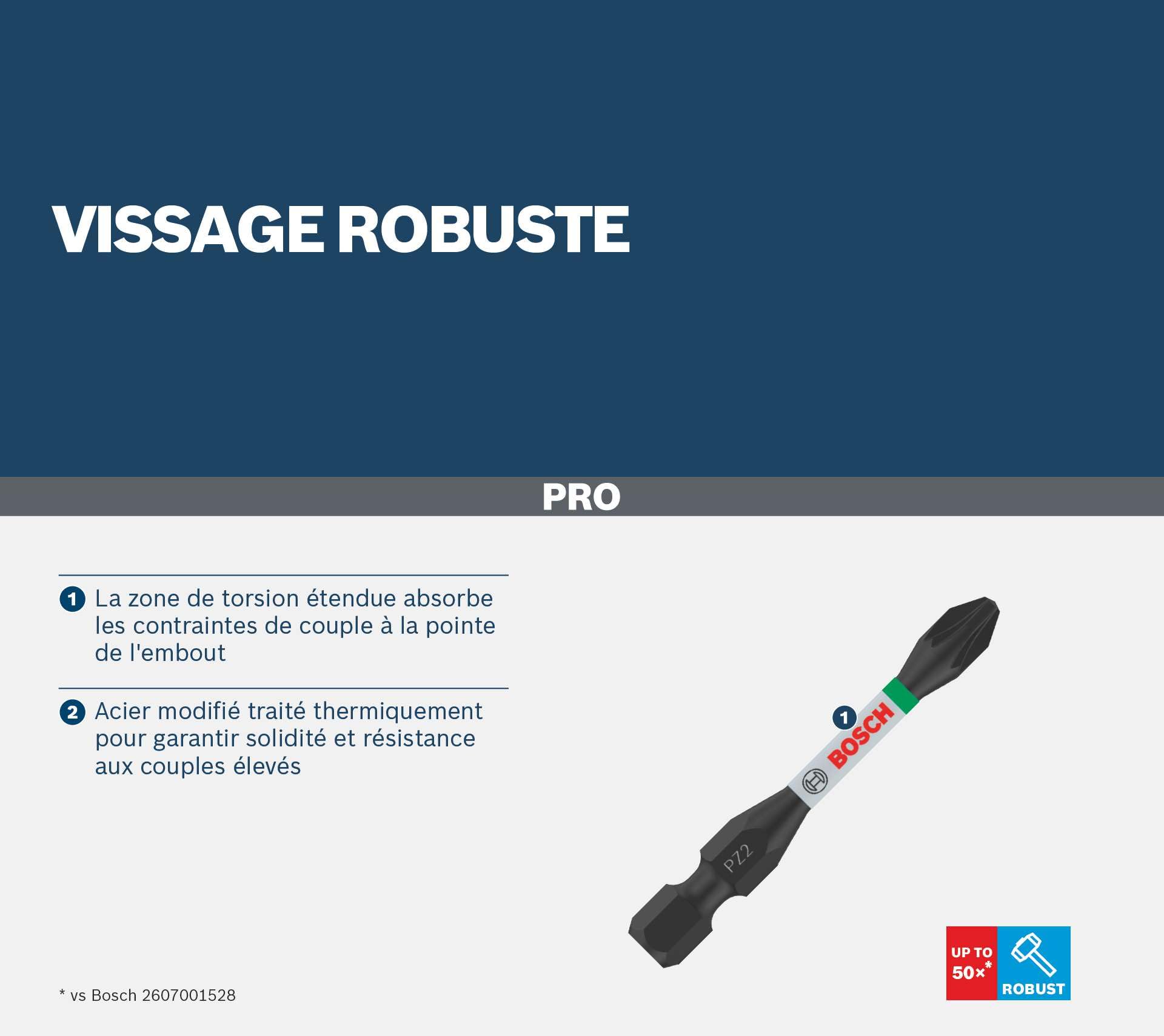 Bosch 3x Bit PRO Pozidriv Impact (125 x 50 mm, Professional Akcesoria Śrubokręt, Śrubokręt)
