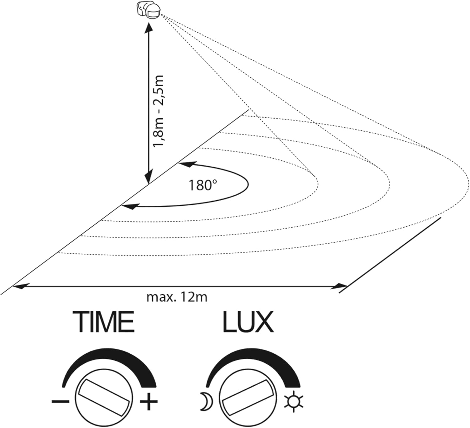 Detection range and adjustment dials diagram