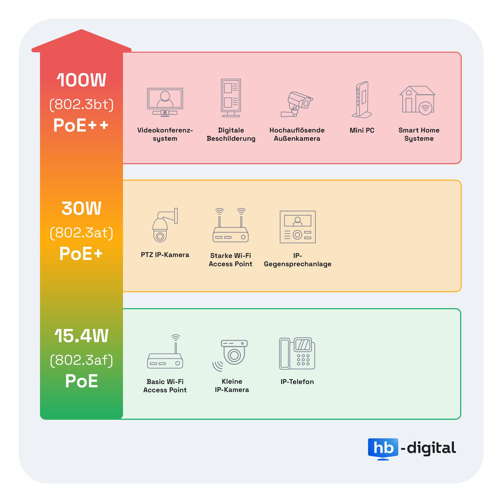 HB-DIGITAL 16 x CAT 8 Keystone RJ45 gniazdo modułowe do sztywnego kabla LAN - certyfikat GHMT - 40 Gbit/s AWG 22-26, bez użycia narzędzi, LSA, w pełni ekranowane, pozłacane styki STP do panelu