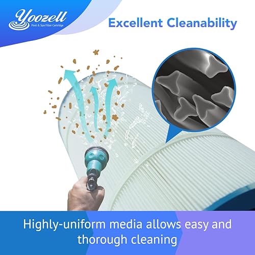 Miniatura 3 de Yoozell Cartucho de filtro de spa compatible con Unicel C-7367 75 pies cuadrados PDO75-2000 Filbur FC-3059 Tier1 PAS-1223 Dimension One 1561-00