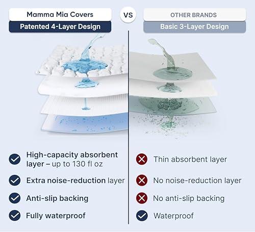 Miniatura 3 de PAULATO BY GA.I.CO - Protector de colchón impermeable para cama de tamaño matrimonial, transpirable, sin ruido, hipoalergénico, lavable a máquina,