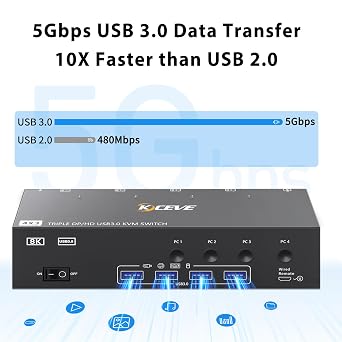 USB 3.0 KVM Switch 3 Monitors 4 Computers Displayport HDMI, Triple Monitor KVM Switch 8K@60Hz 4K@144Hz for 4 PC Share 4 USB Device Mouse Keyboard, Wired Remote(8K DP HD 4 in 3 out KVM)