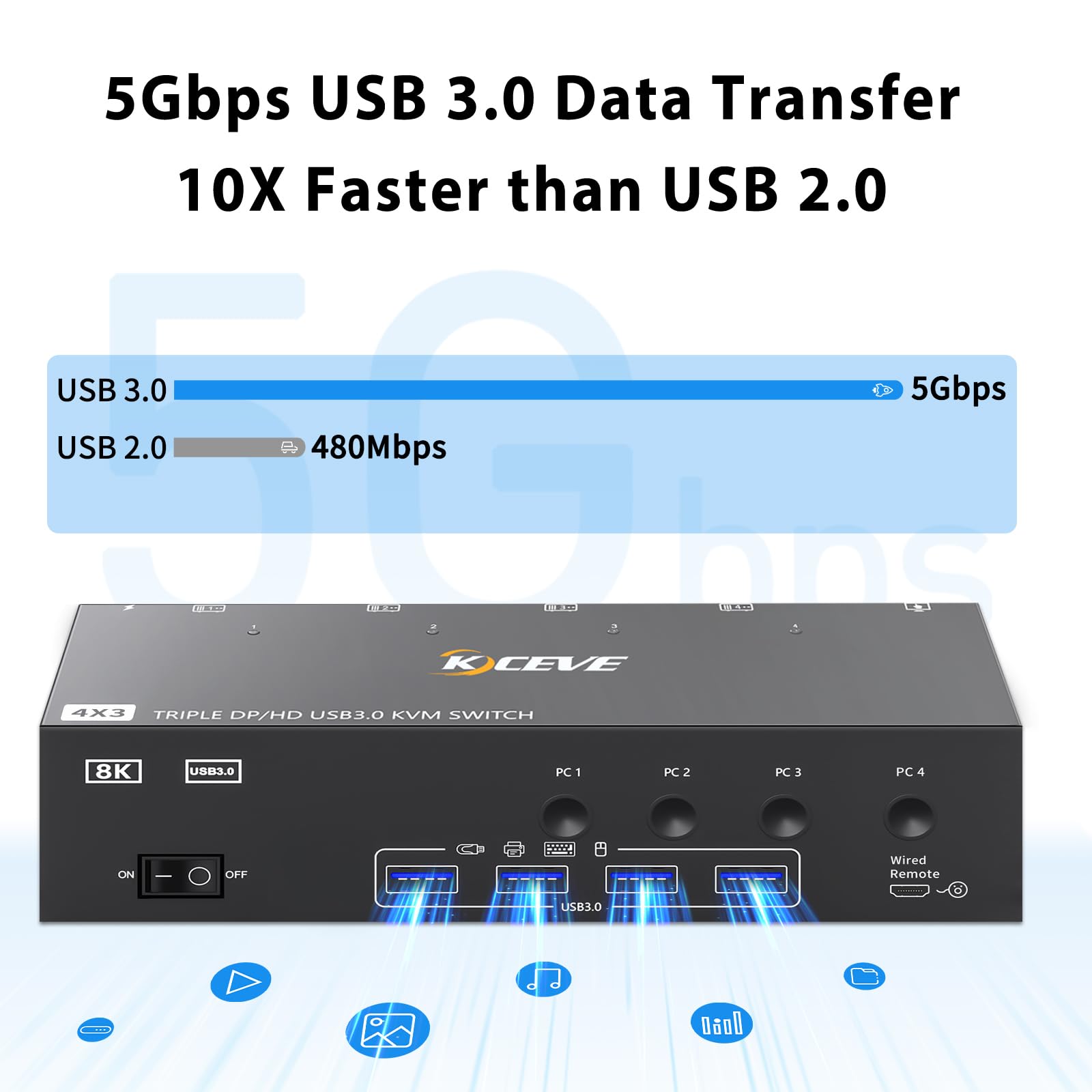 KVM Switch 4 PC 3 Monitory 8K@60Hz 4K@144 Hz, USB 3.0 KVM Switch Triple Monitor 2 Displayport HDMI dla 4 Komputery Udostępnianie Mysz i Klawiatura, Wired Remote(8K DP HD 4 in 3 out)