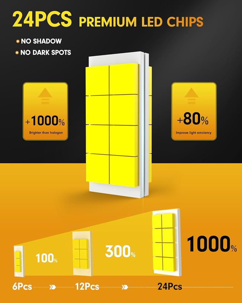 Amazon.com: FAHREN Latest & Brightest H13/9008 LED Bulbs