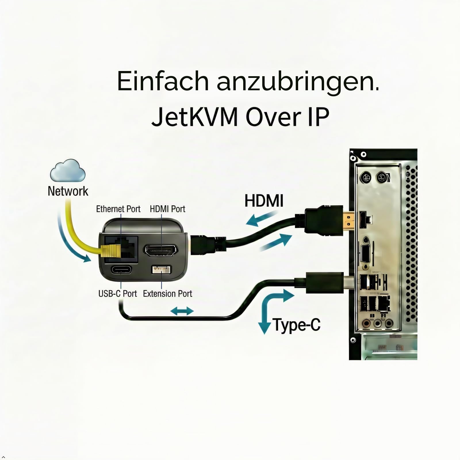 JetKVM Remote Jet KVM über IP Ethernet, Netzwerk mit geringer Latenz (IPKVM), 1080p@60fps, Touchscreen-LCD, TF-Kartenleser, HDMI-USB-C-Erweiterungsanschluss für ATX-Gleichstromversorgung